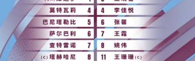体育平台-中国女足VS伊朗女足：王霜搭档王珊珊 门将赵丽娜